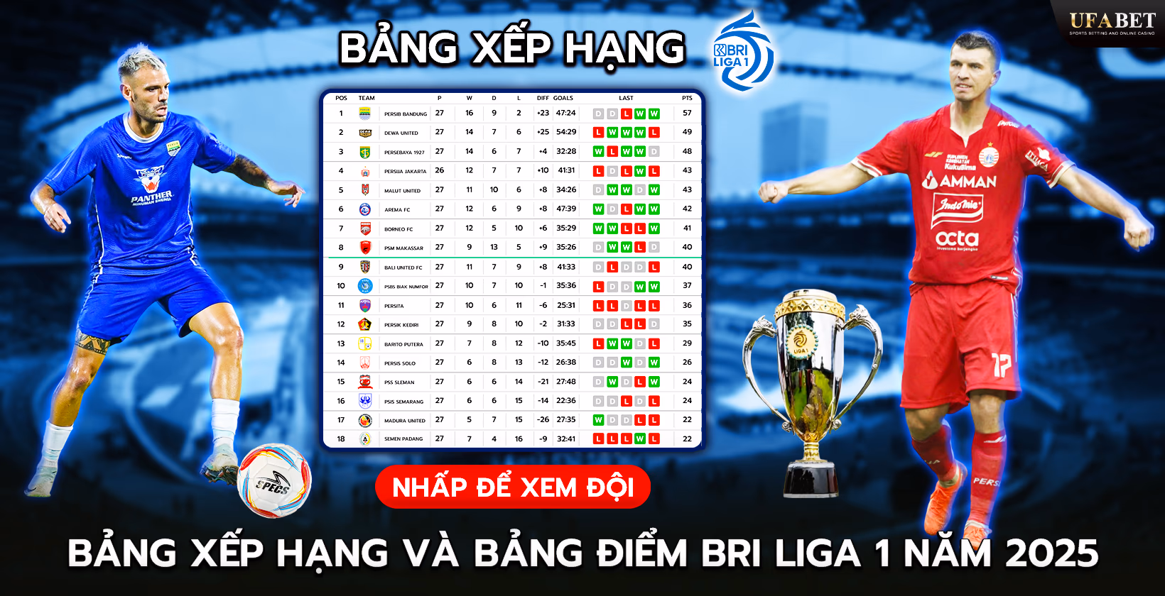 Bảng xếp hạng BRI Liga 1