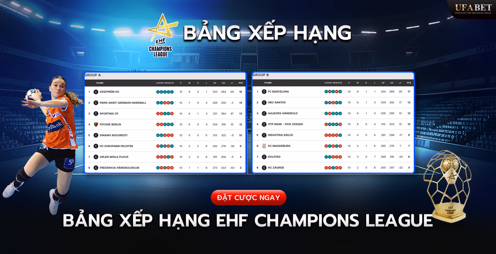 Bảng xếp hạng Giải Bóng ném EHF Champions League