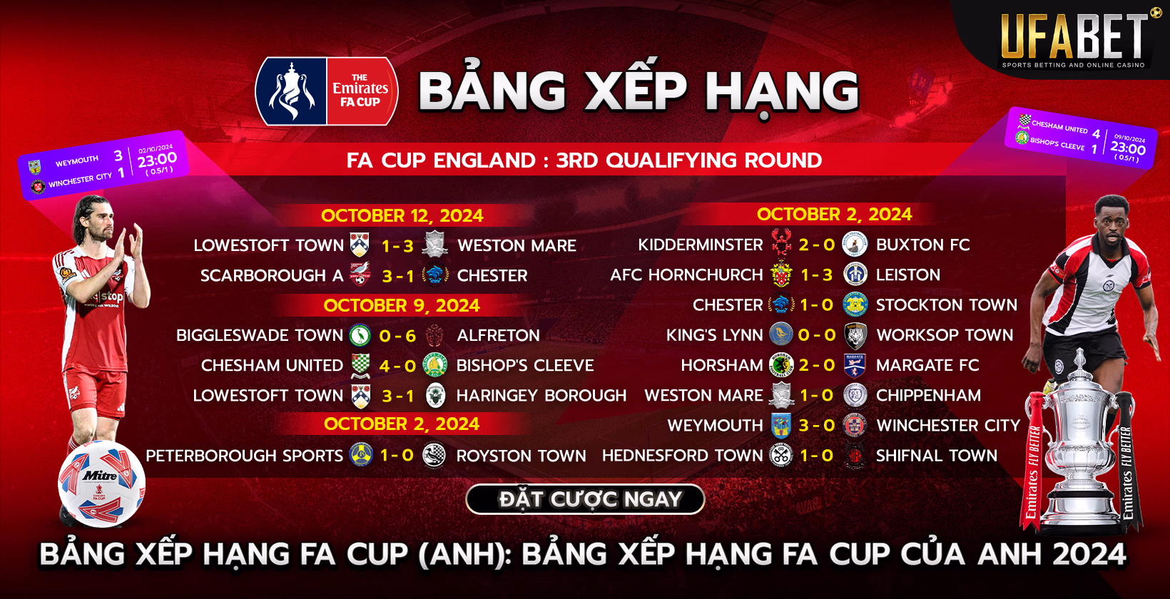 Bảng xếp hạng FA Cup 2024