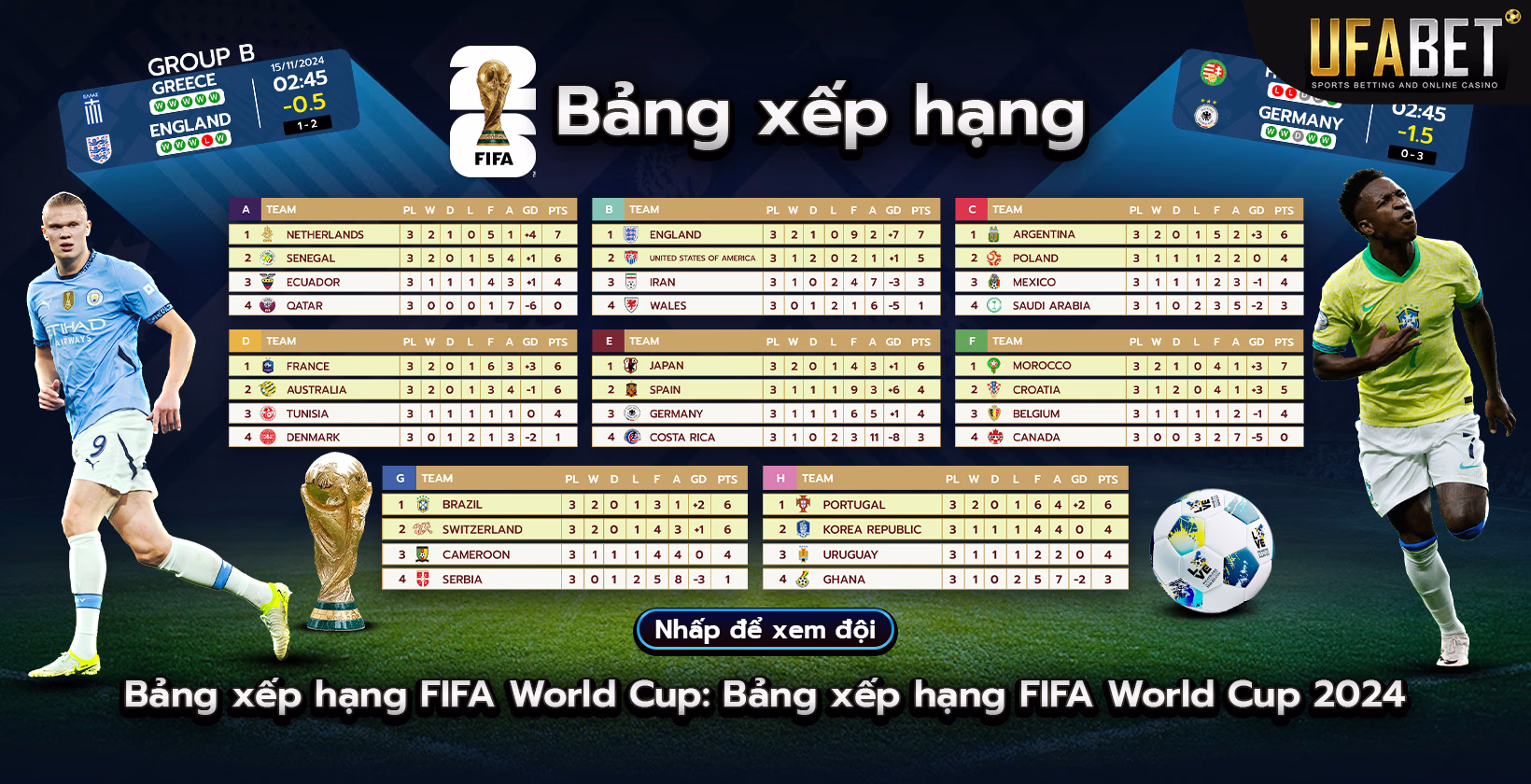 Bảng xếp hạng vòng loại FIFA World Cup