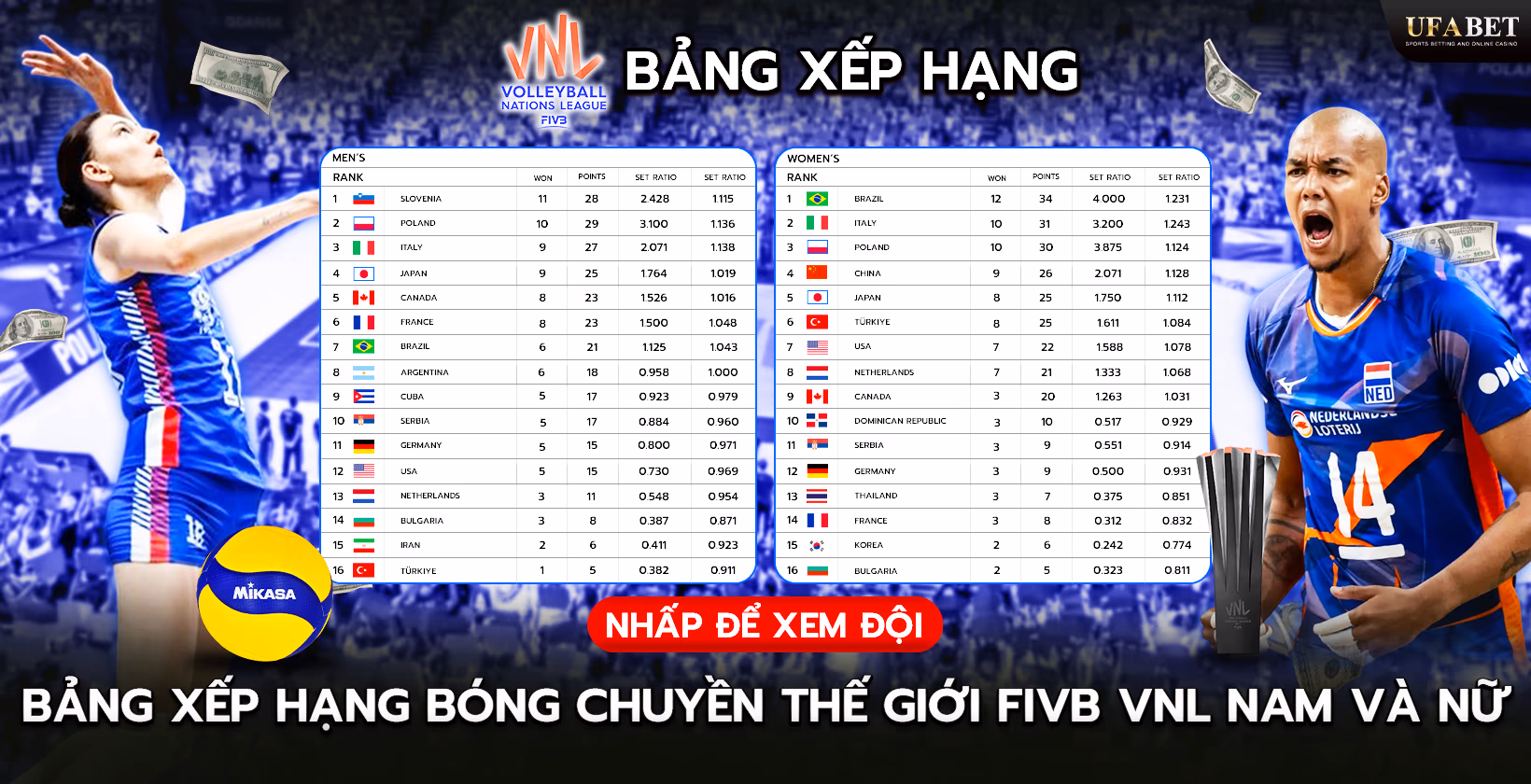 Bảng xếp hạng nam và nữ FIVB VNL
