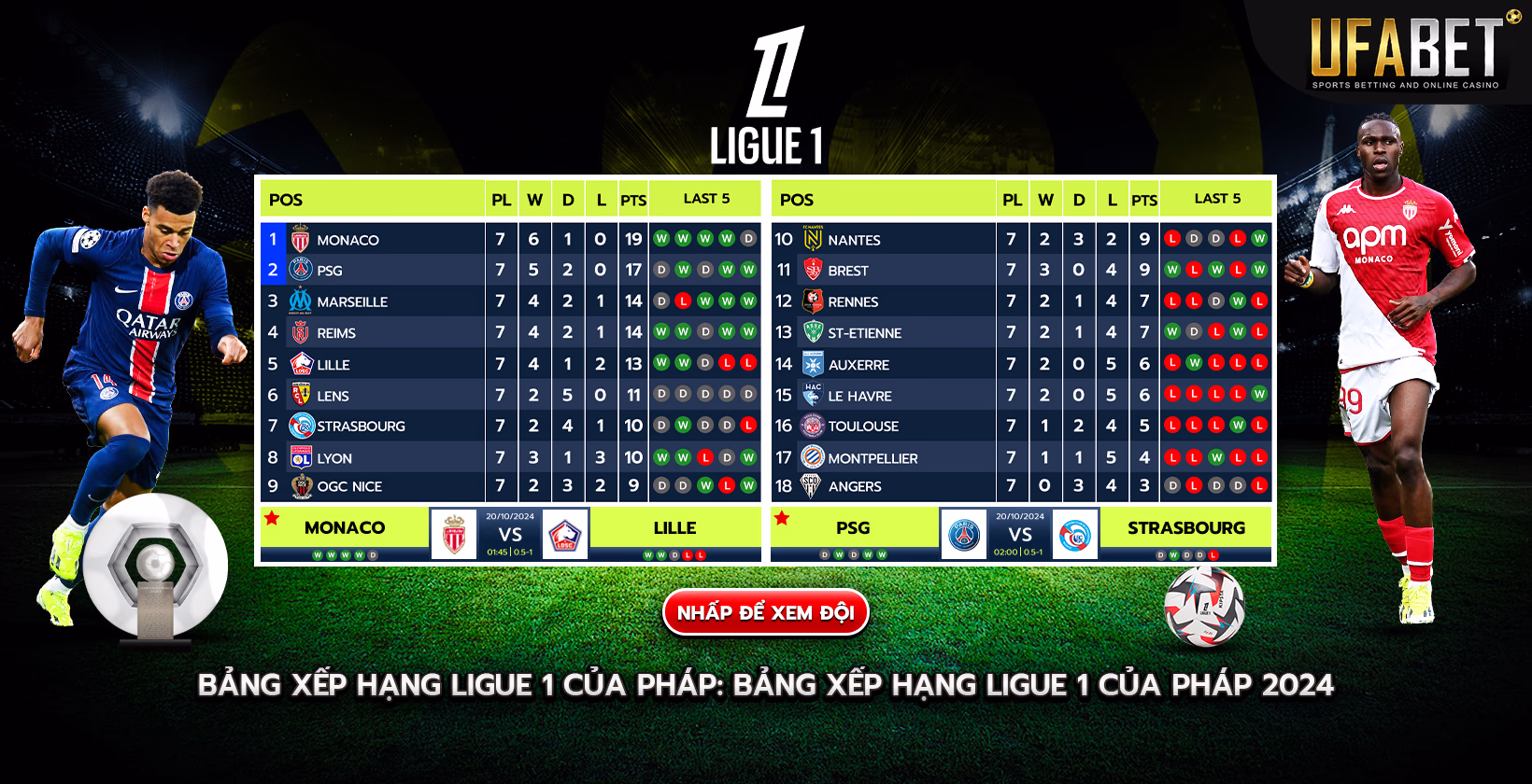 Bảng xếp hạng Ligue 1 2024