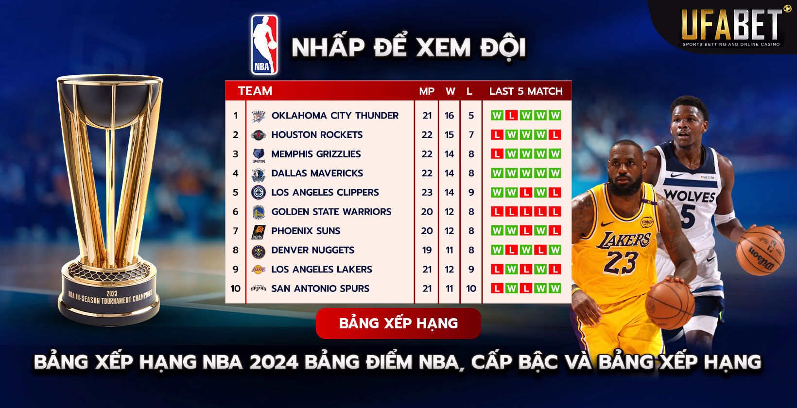 Bảng xếp hạng NBA 2024-2025