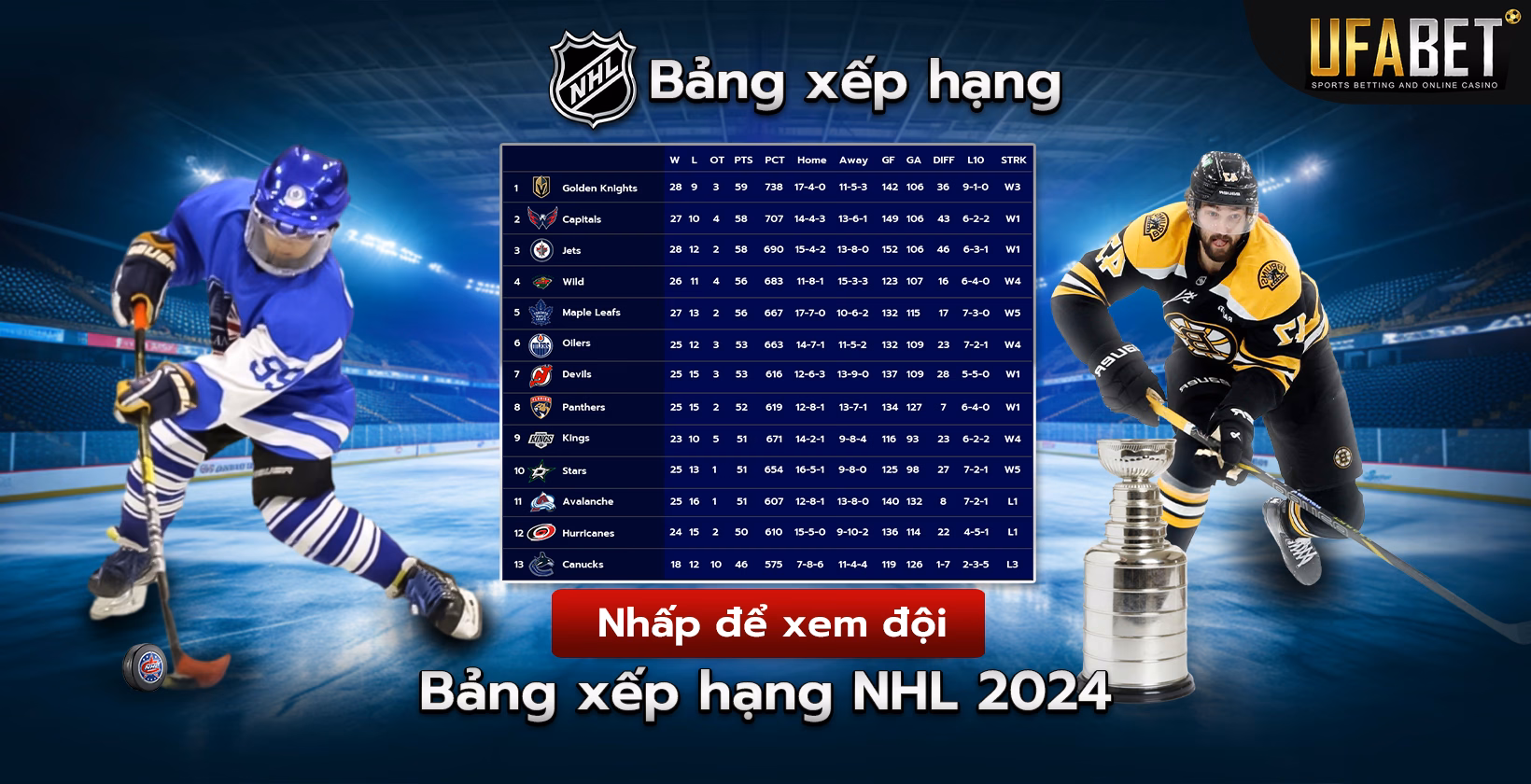 Bảng Xếp Hạng NHL 2024