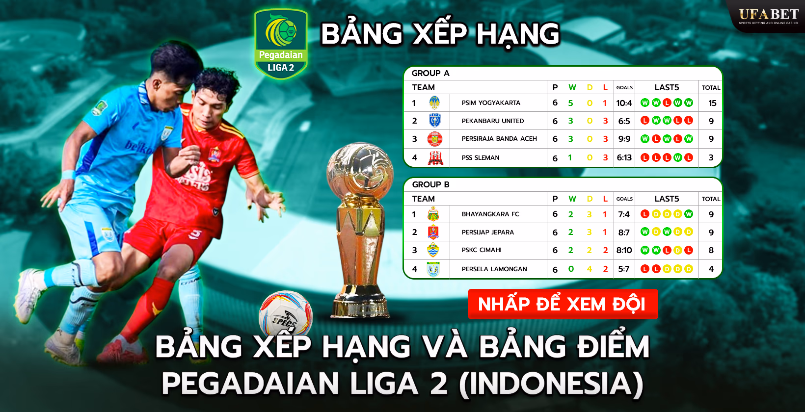Bảng xếp hạng Pegadaian Liga 2 (Indonesia)