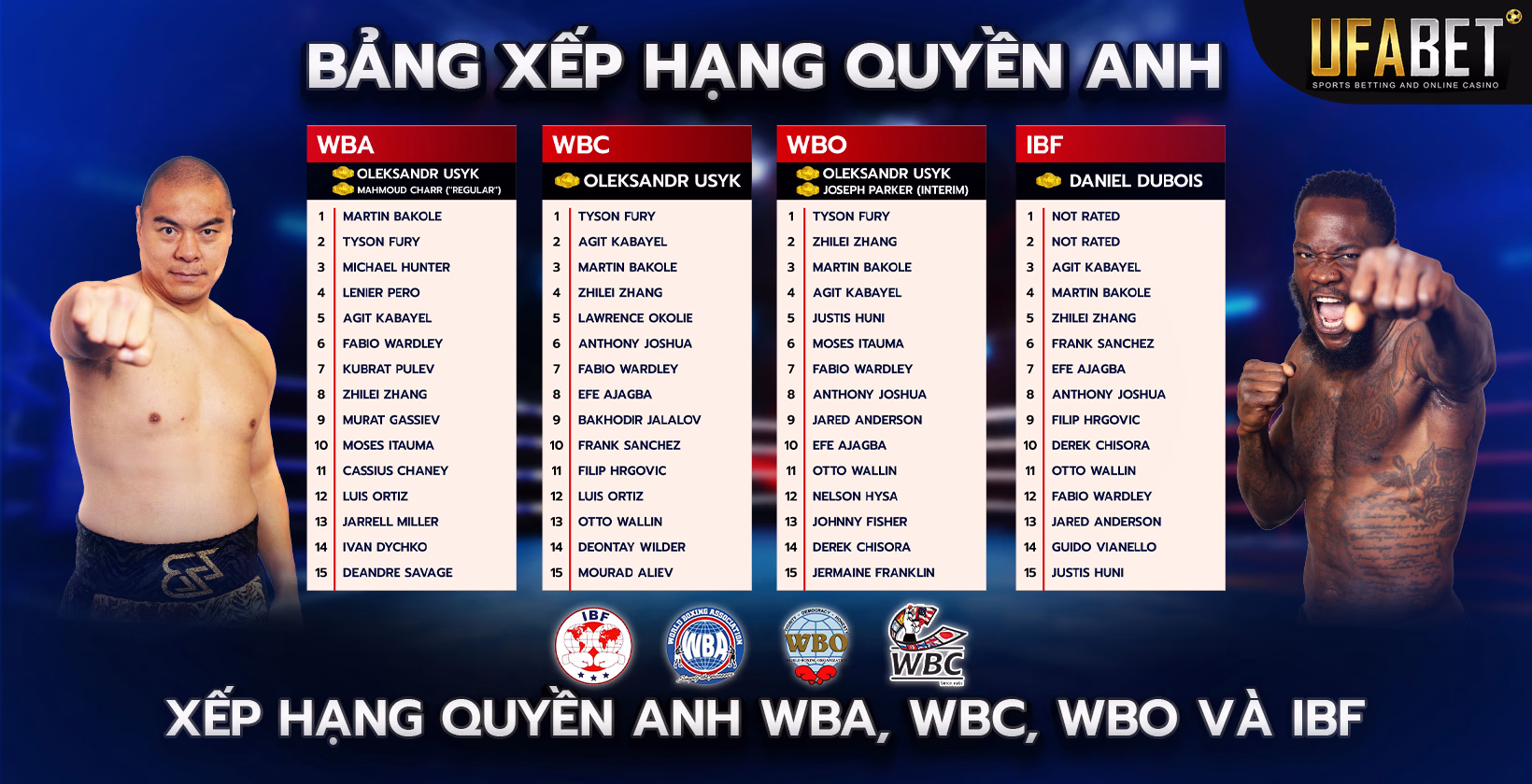Bảng Xếp Hạng Quyền Anh Quốc Tế