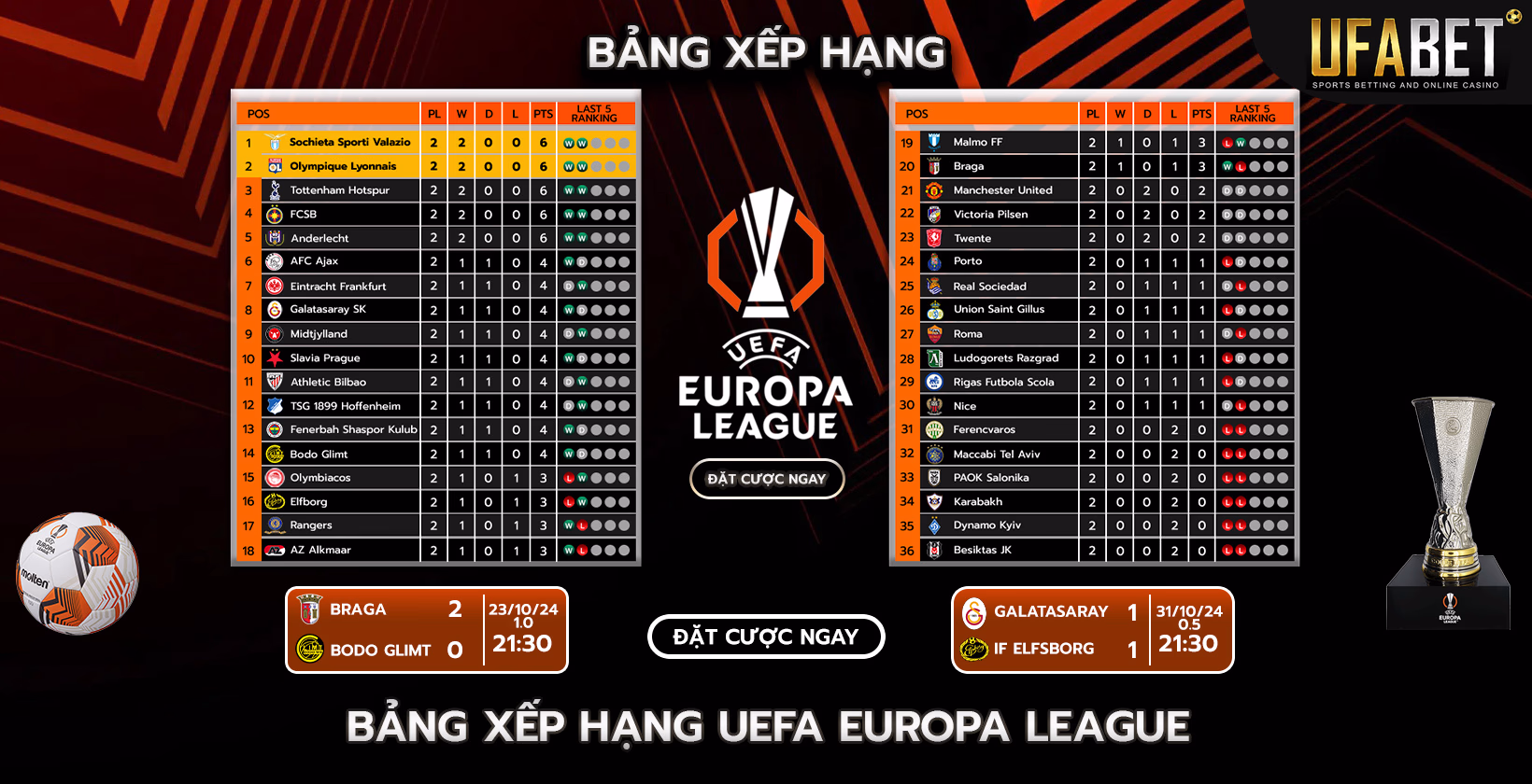 Bảng xếp hạng Europa League