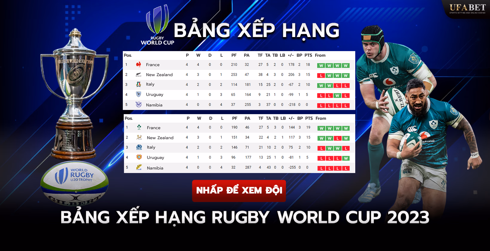Bảng xếp hạng World Cup bóng bầu dục 2023