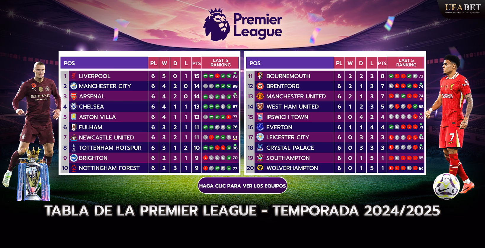 Calendario de la Premier League para la temporada 2024/2025