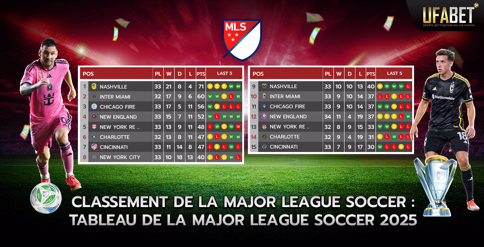 Calendrier de la Major League Soccer 2024