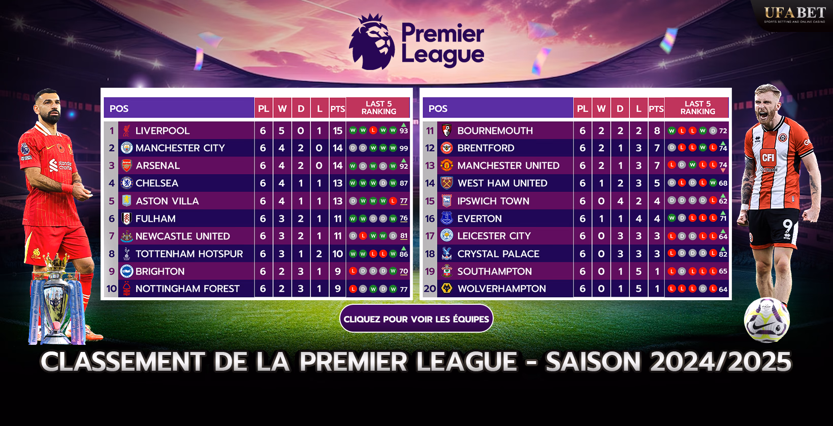 Calendrier de la Premier League pour la saison 2024/2025
