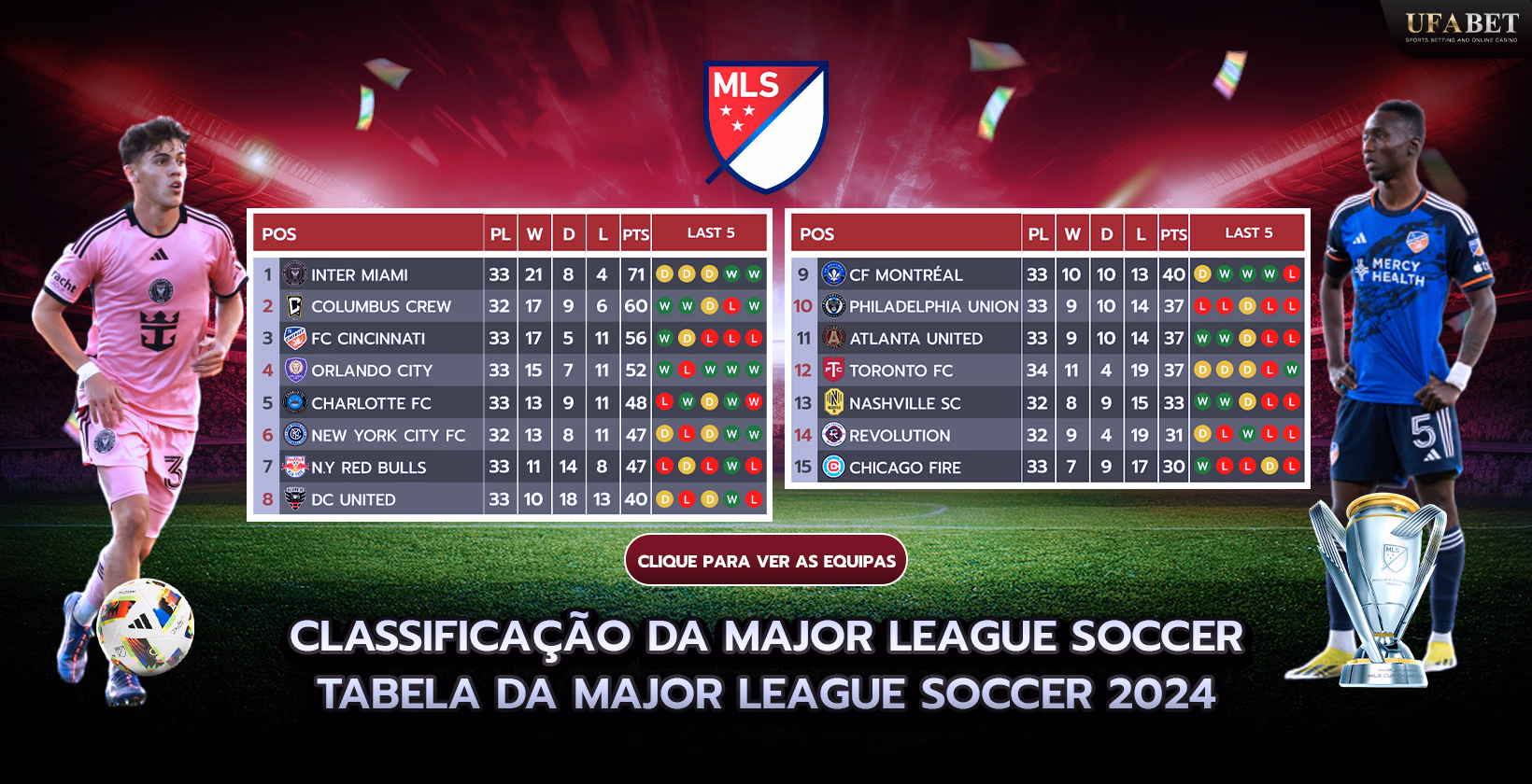 Calendário da Liga Principal de Futebol 2024