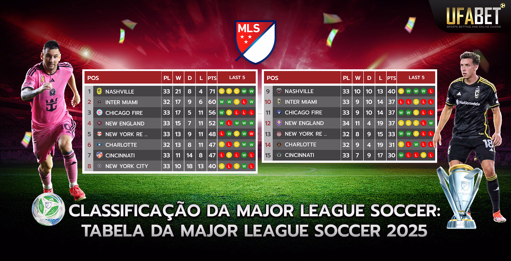 Calendário da Liga Principal de Futebol 2025