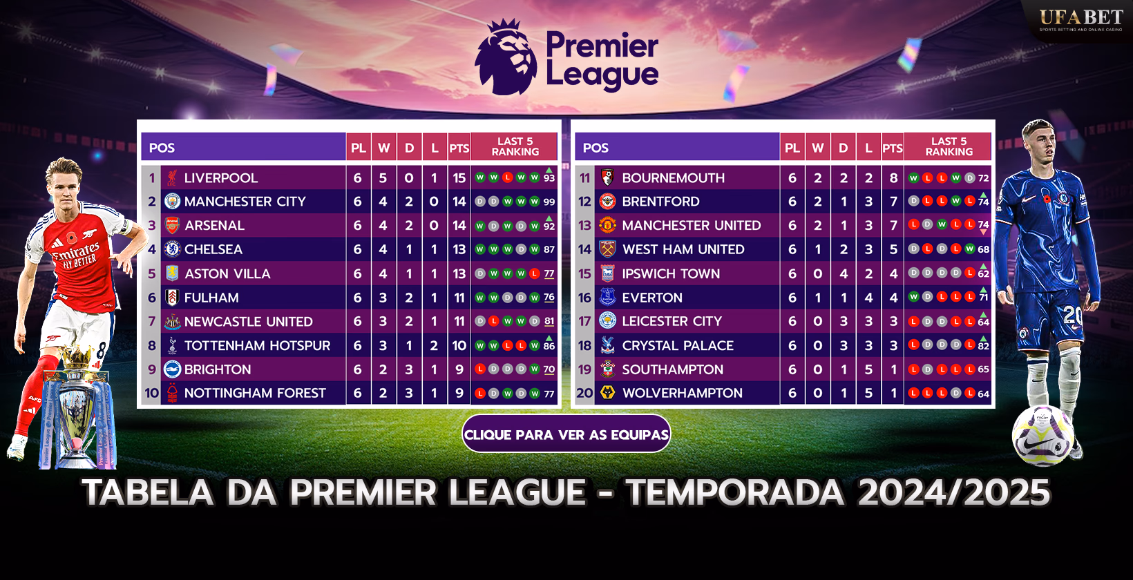 Calendário da Premier League para a temporada 2024/2025