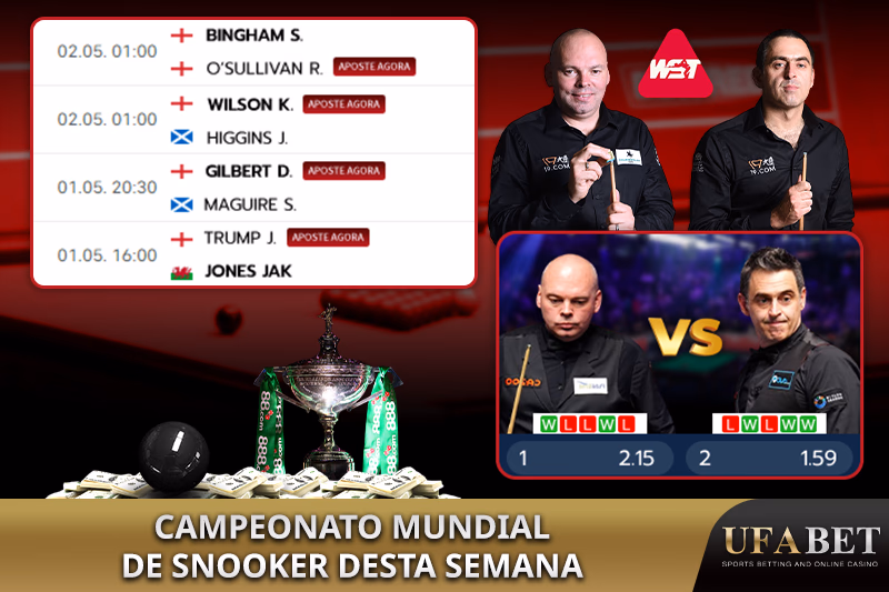 Torneo del Campeonato Mundial de Snooker Esta Semana