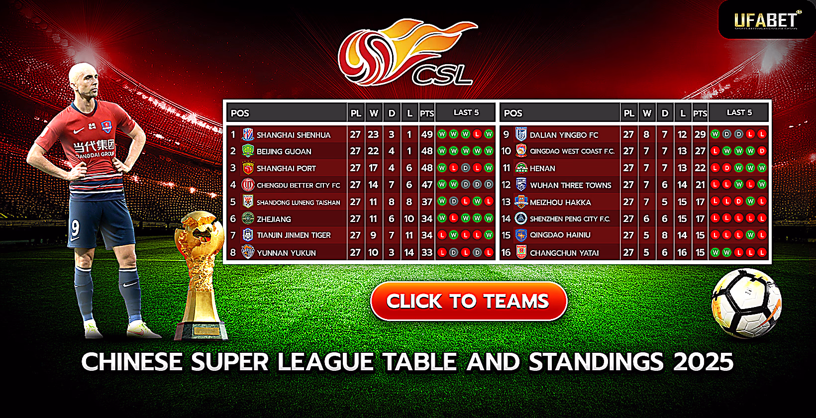 2025 Chinese Super League Standings