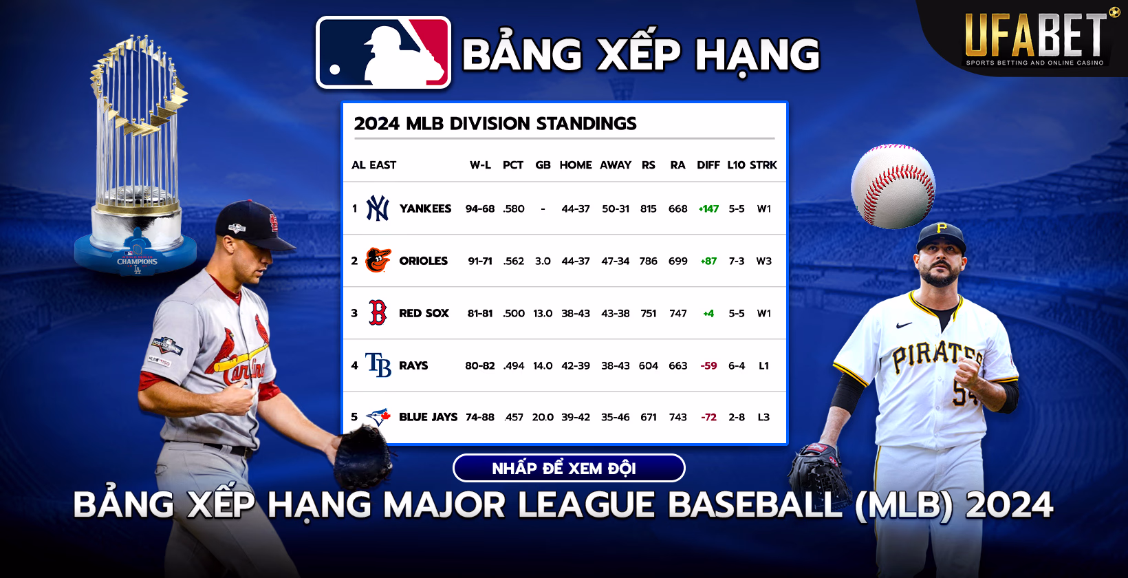 Bảng xếp hạng Giải Major League Baseball (MLB) 2024
