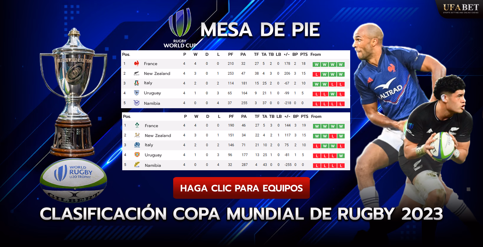 Clasificación Copa Mundial de Rugby 2023