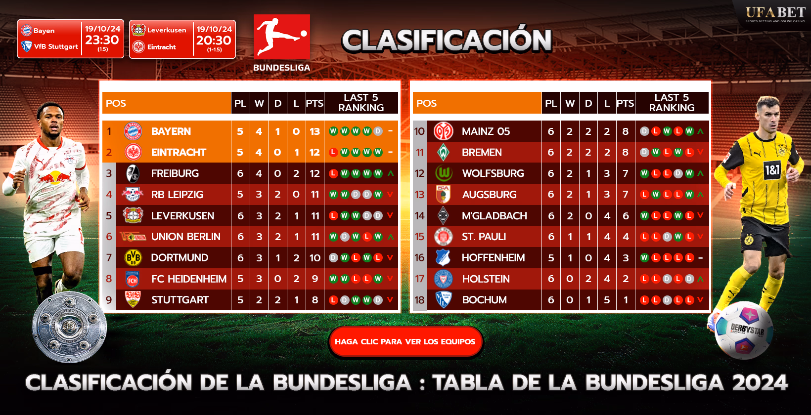 Tabla y clasificación de la Bundesliga 2024