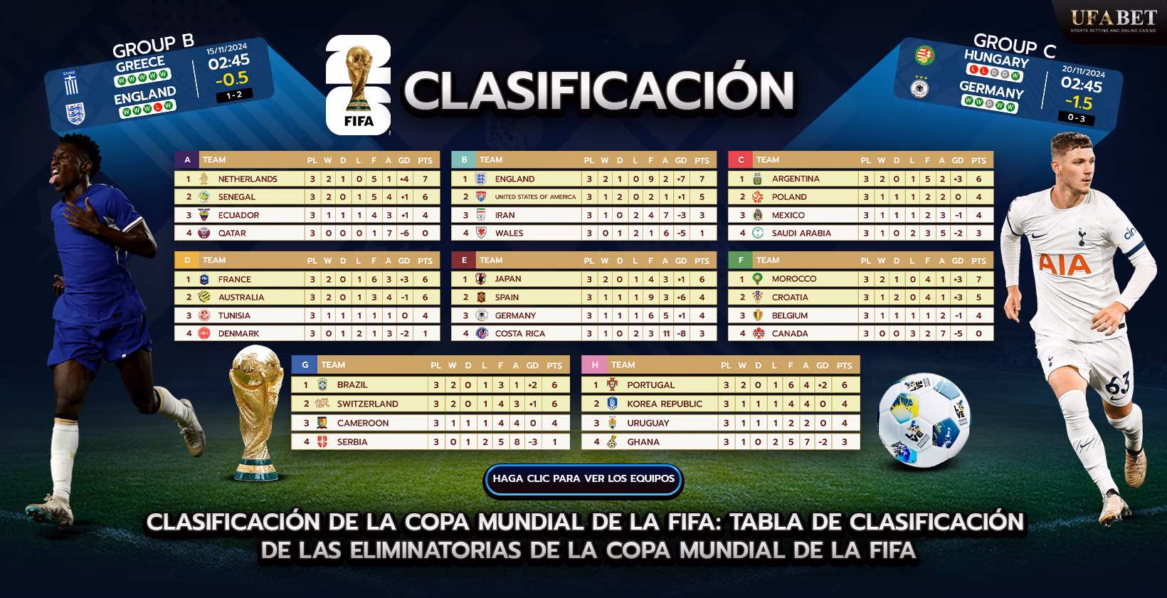 Tabla y clasificación de la Copa Mundial de la FIFA