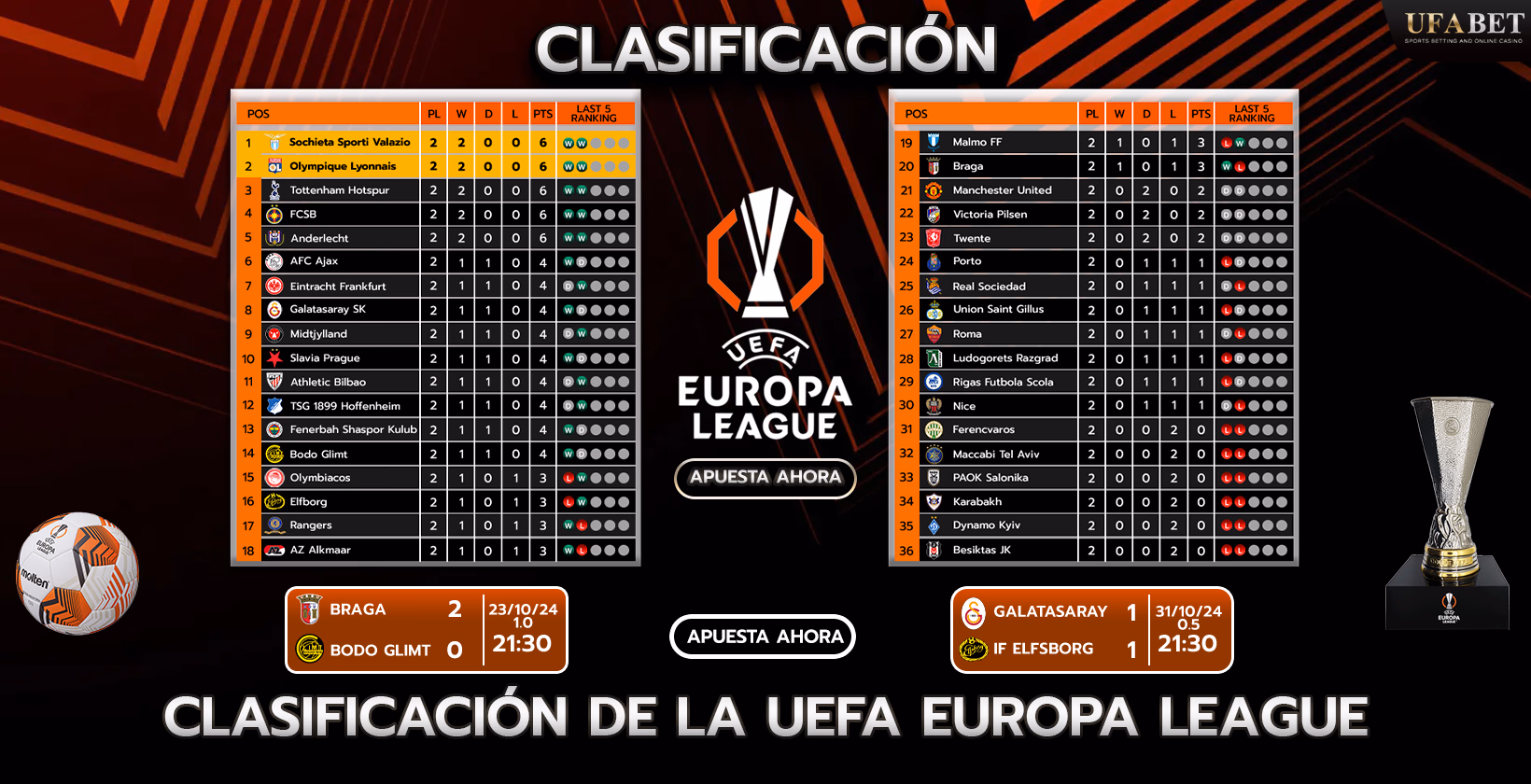 Tabla y clasificación de la UEFA Europa League