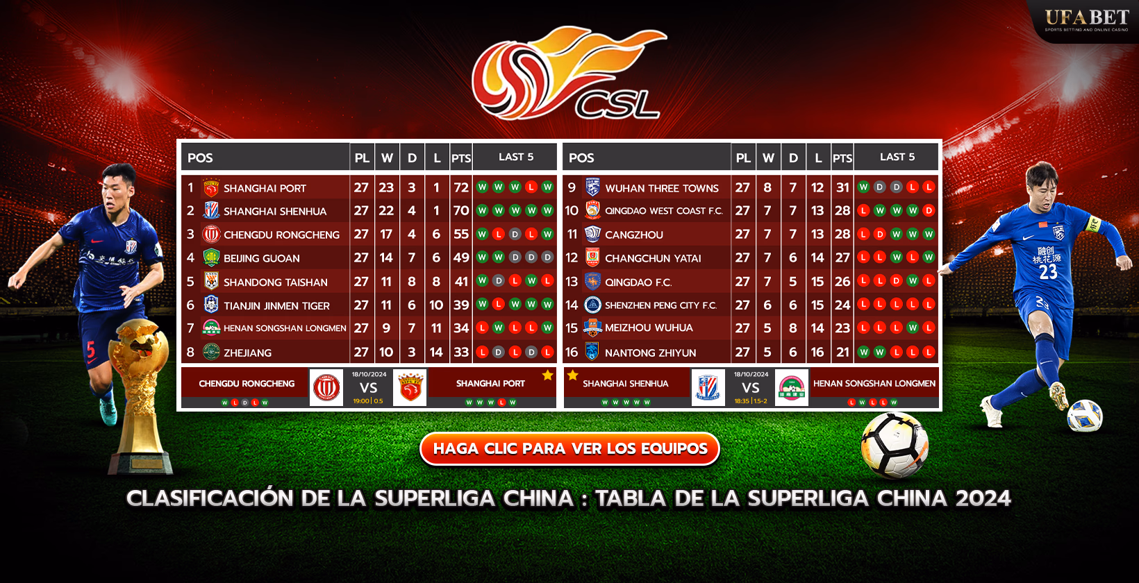 Tabla y clasificación de la Superliga China 2024