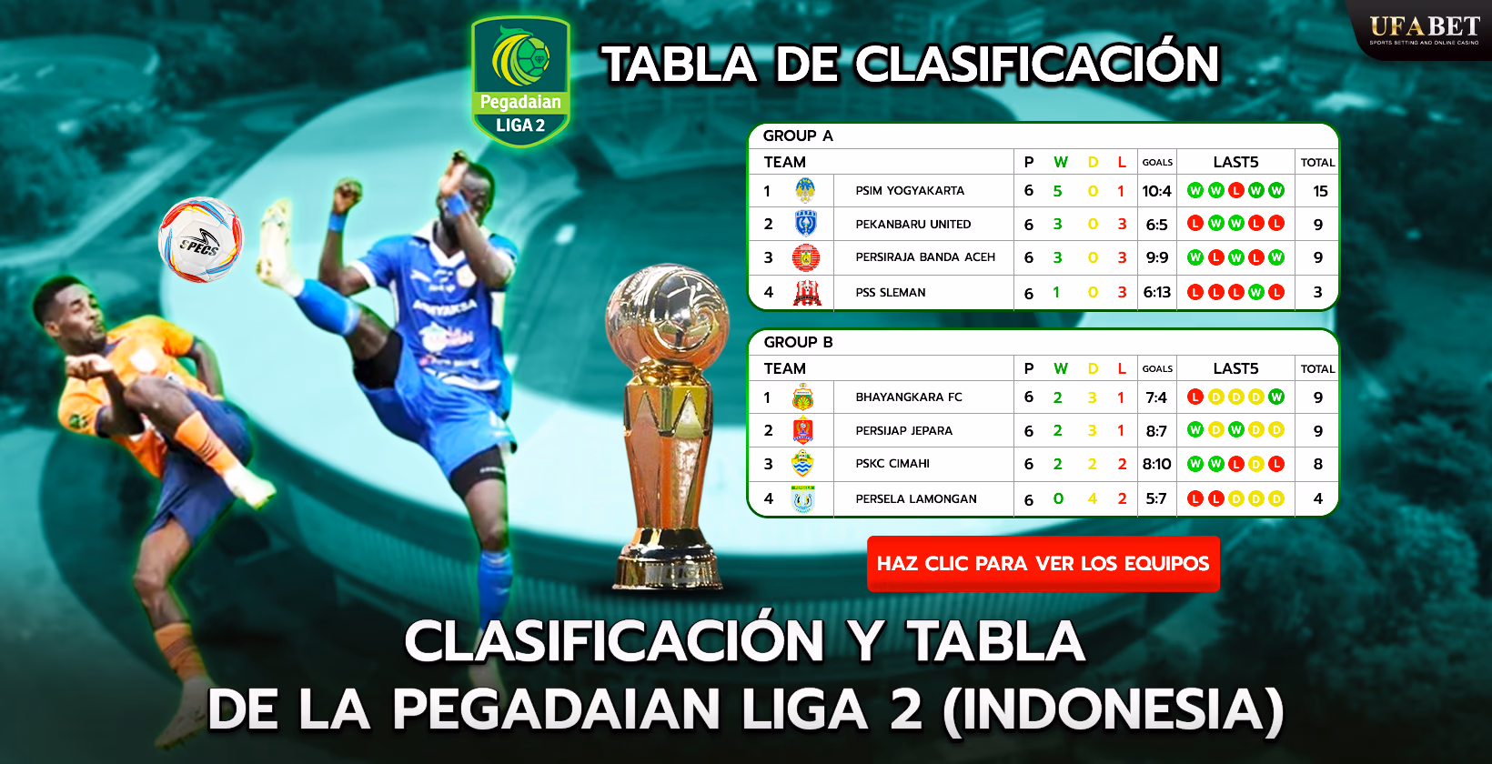 Tabla de clasificación Pegadaian Liga 2 (Indonesia)