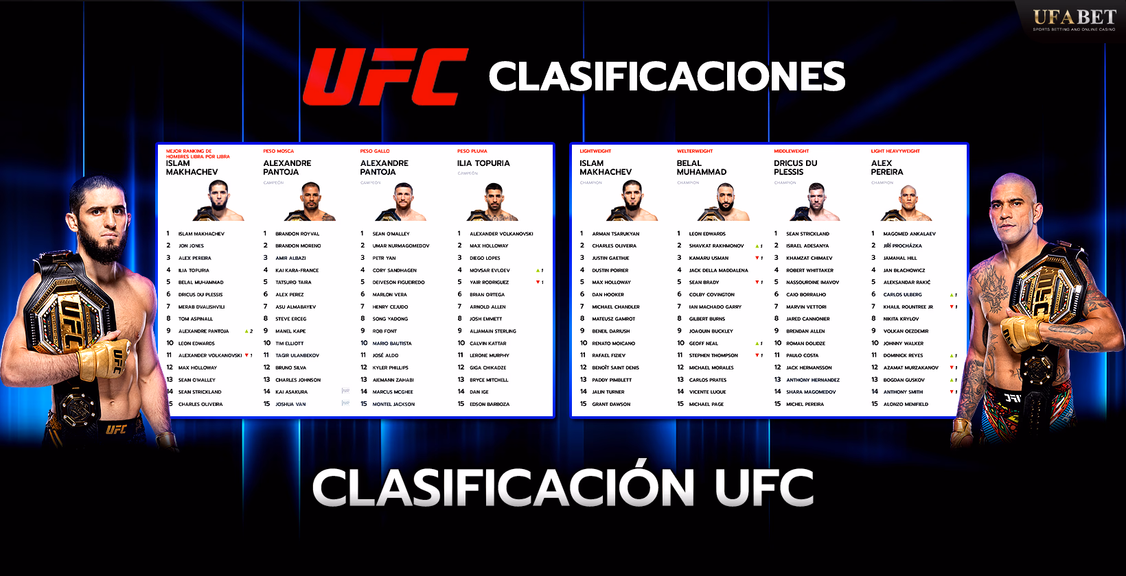 Explicación de la Clasificación UFC
