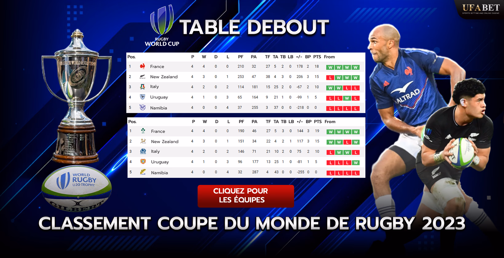 Classement Coupe du Monde de Rugby 2023
