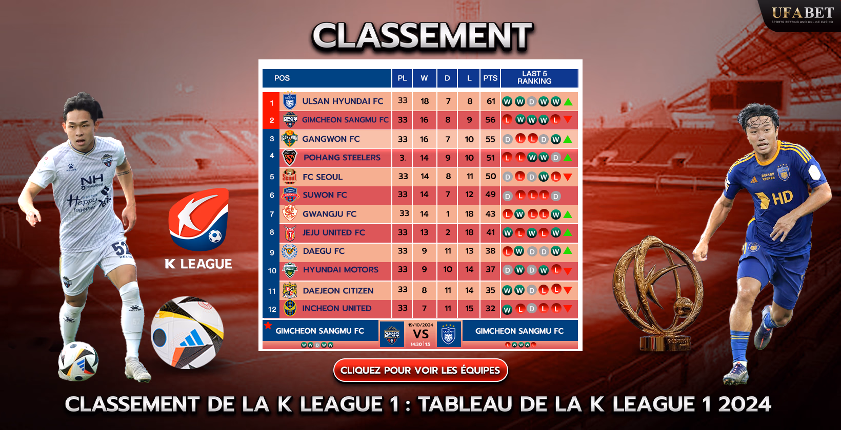 Tableau et classement de la K League sud-coréenne