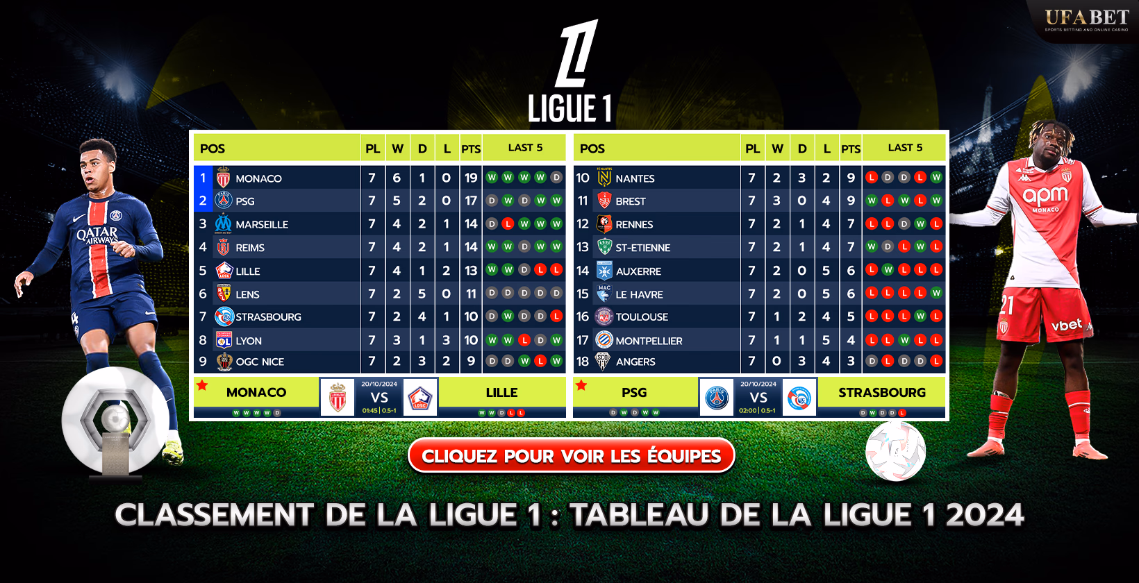 Tableau et classement de la Ligue 1 française