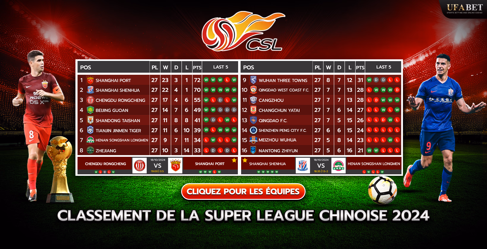 Tableau et classement de la Super League chinoise 2024