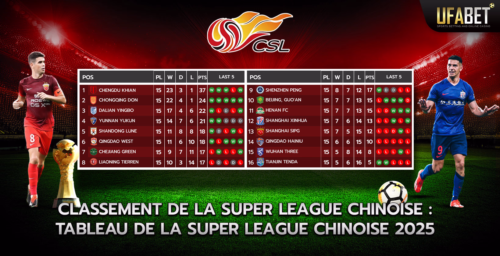 Tableau et classement de la Super League chinoise 2024