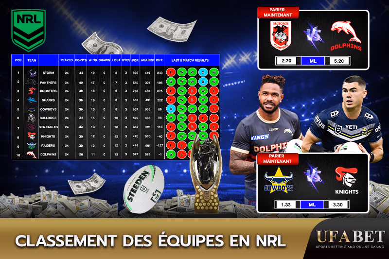 Classement des équipes dans la ligue NRL