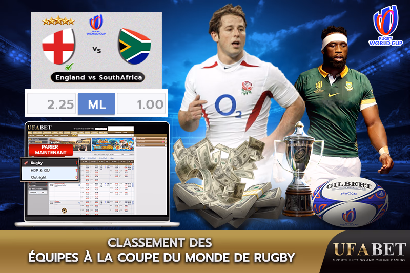 Classement des équipes RWC