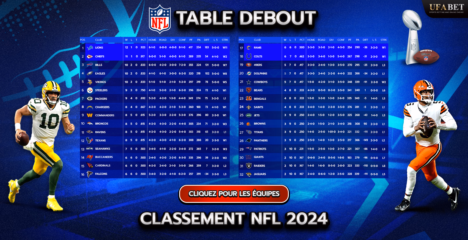 Classement NFL 2024