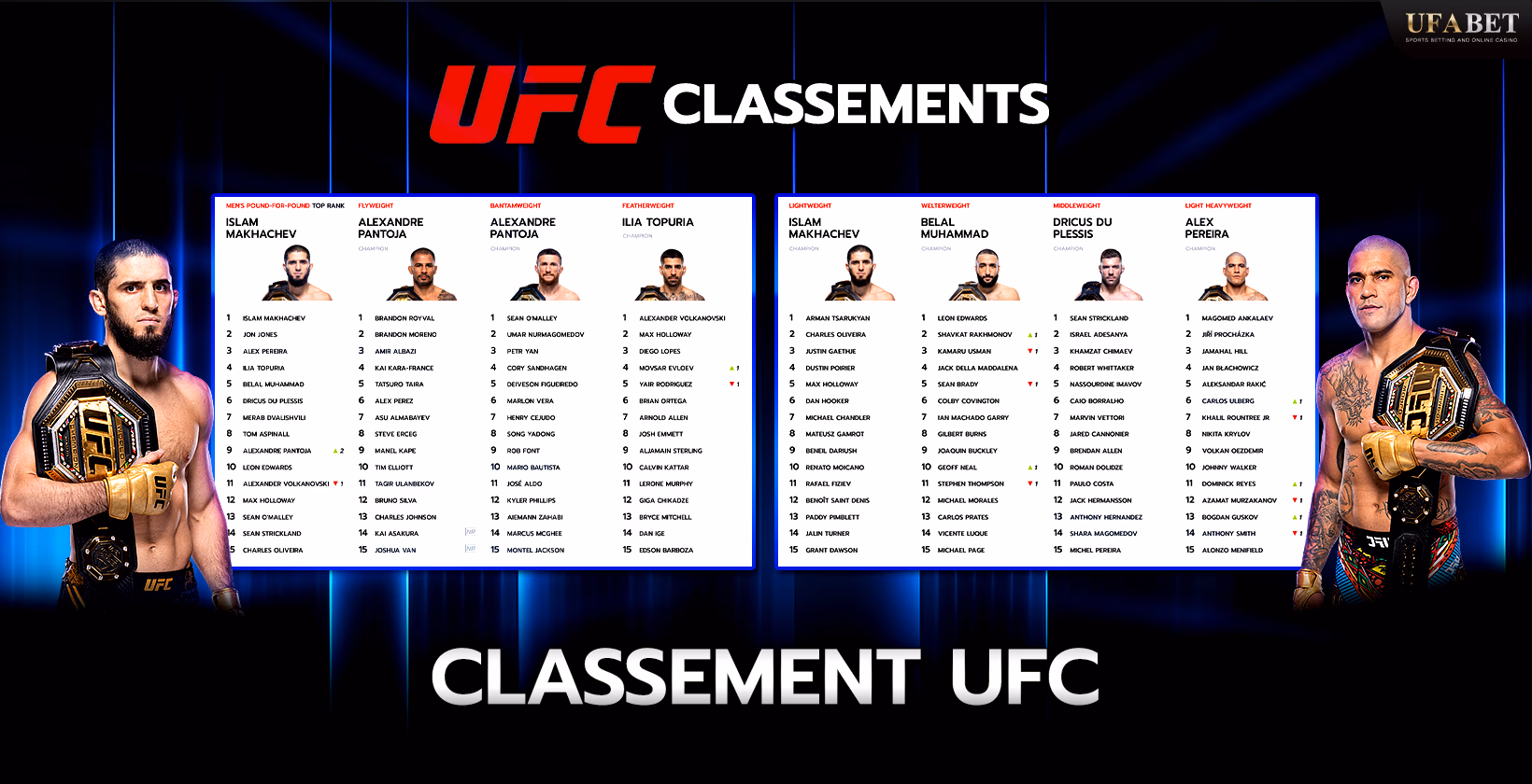 Explication du Classement UFC