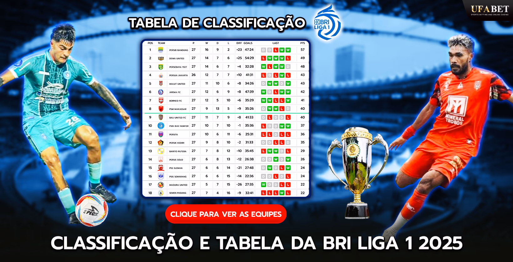 BRI Liga 1 Classificação e Tabela 2025