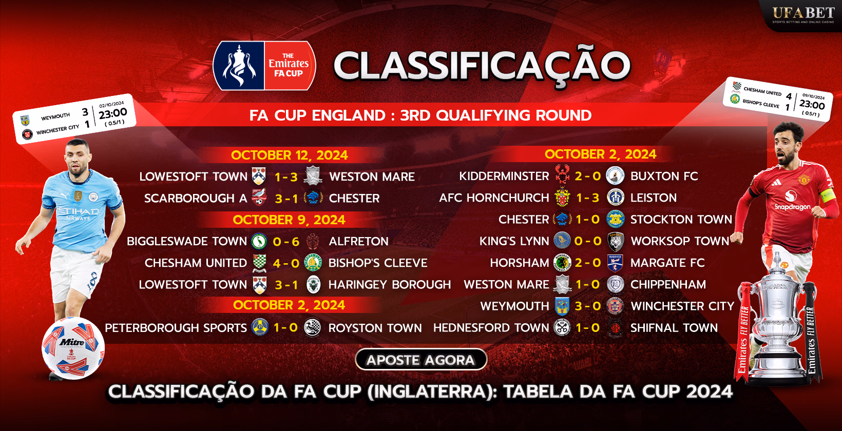 Tabela e classificação da Copa da Inglaterra