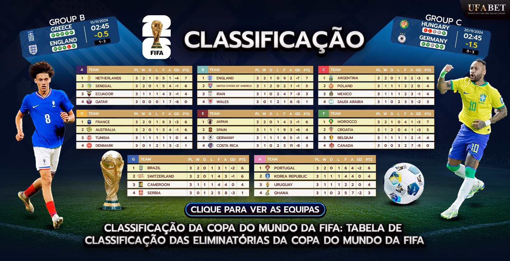Tabela e classificação da Copa do Mundo FIFA