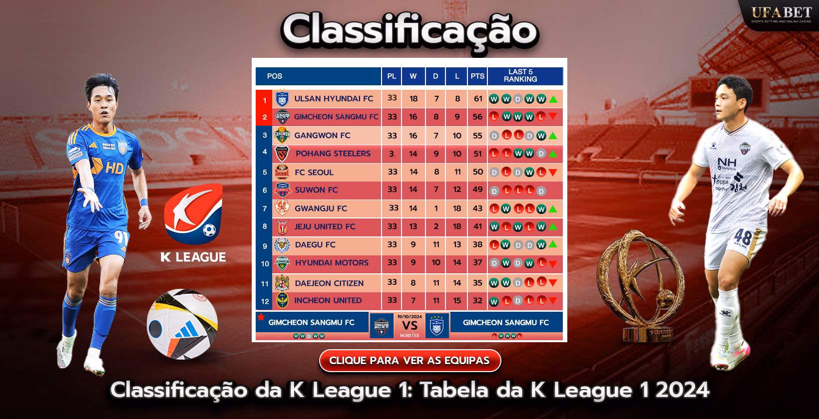 Tabela e classificação da Liga Sul-Coreana K