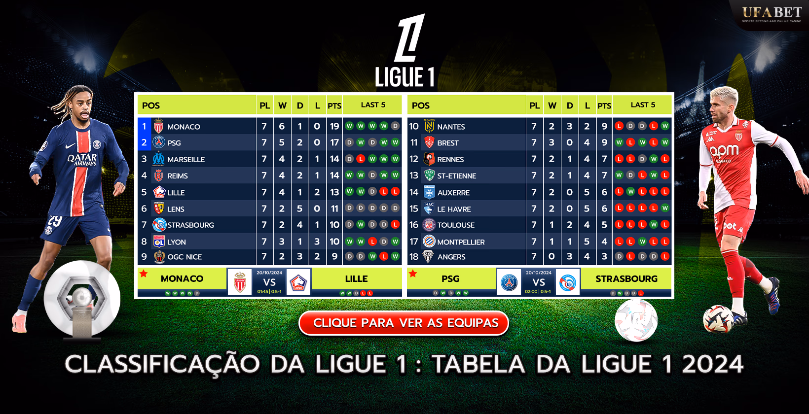 Tabela e classificação da Ligue 1 Francesa