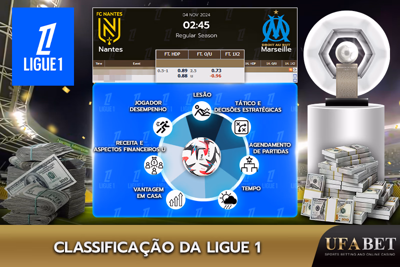 Fatores que influenciam a classificação da Ligue 1