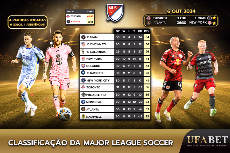 Tabela de classificação da Major League Soccer