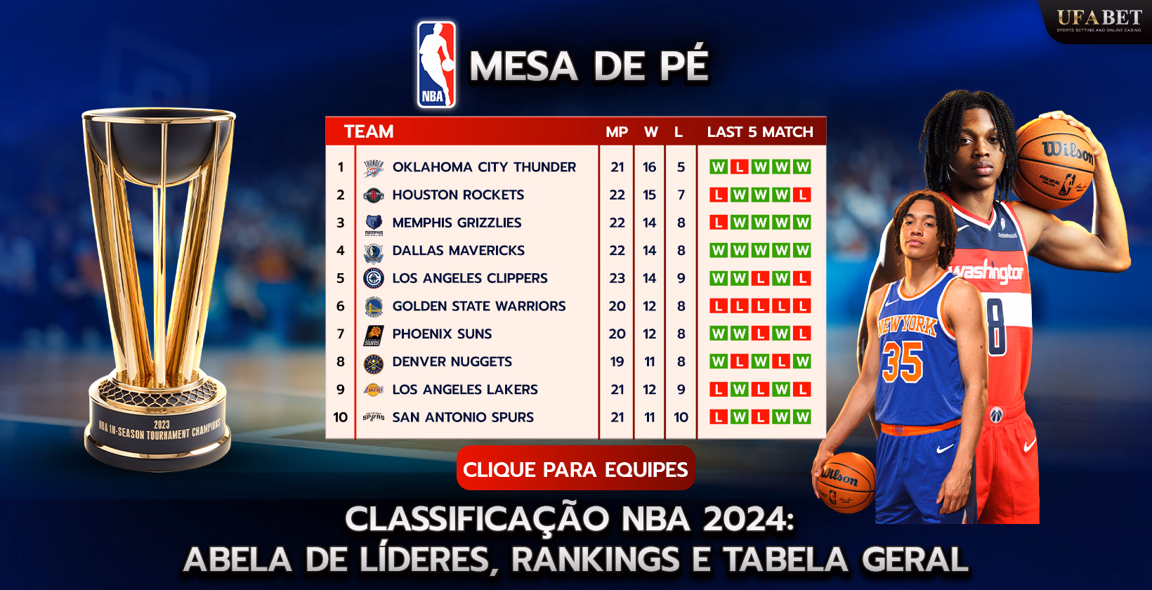 Classificação da NBA 2024