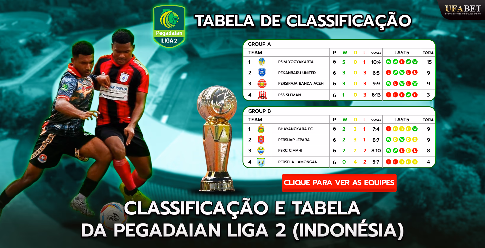 Pegadaian Liga 2 (Indonésia) Classificação e tabela