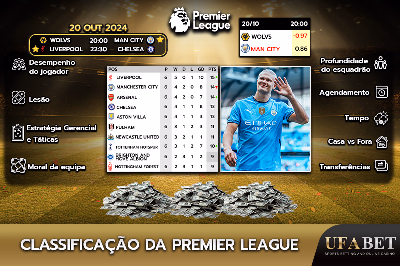 Fatores que influenciam a classificação da Premier League