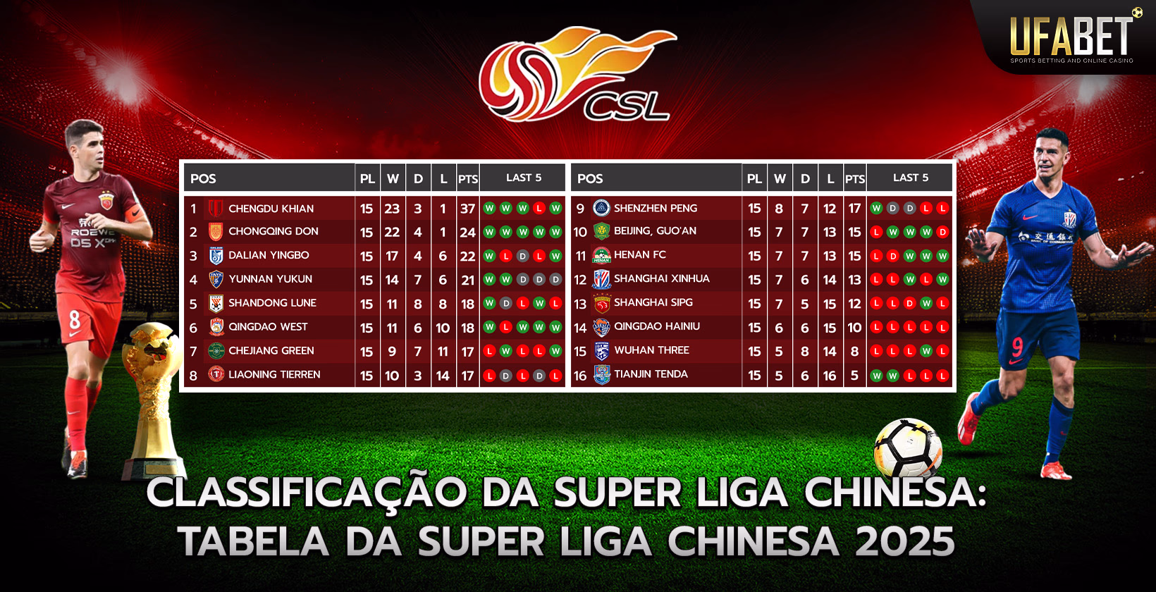 classificação da superliga chinesa 2025