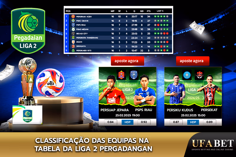 Classificação das Equipas da Liga 2 Pergadangan