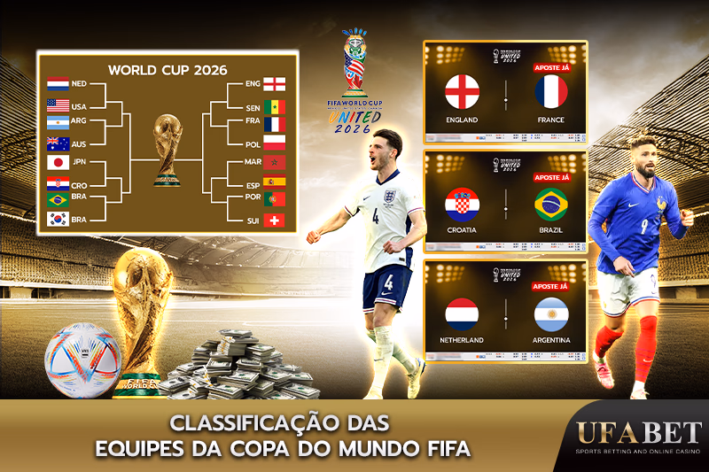 Classificação das equipes na Copa do Mundo FIFA